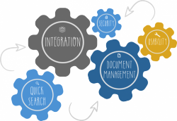 Document and Process Management